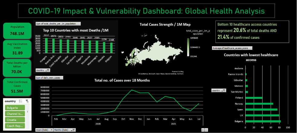 Excel Dashboard